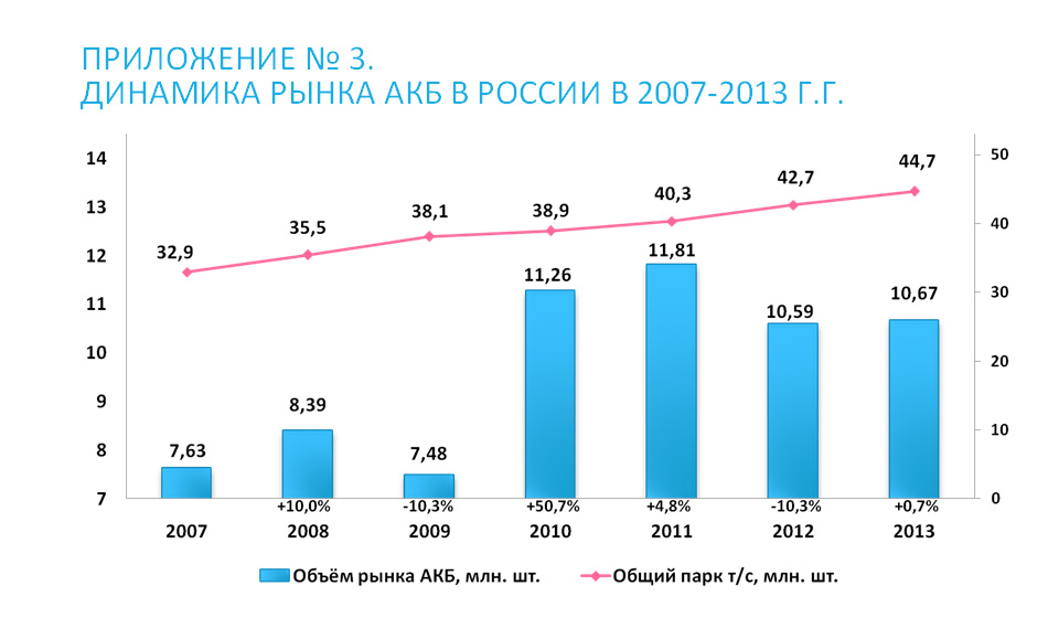 Динамика рынка. Объемы производства аккумуляторов. Объем производства батареек. Динамика цен на литий ионные аккумуляторы. Динамика цен на литий.