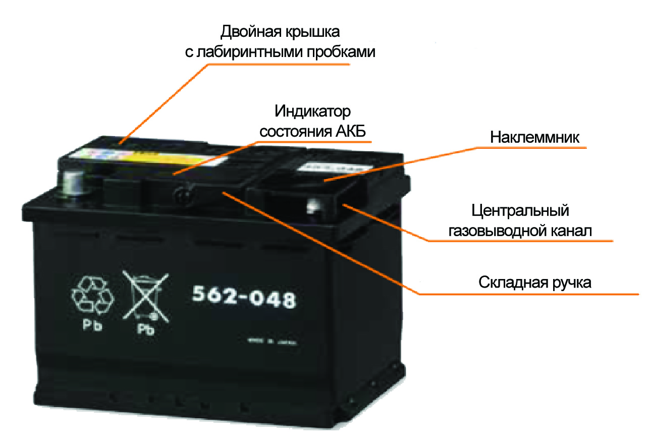 Япония в тренде или DIN японского производства | BATTERY-INDUSTRY.RU