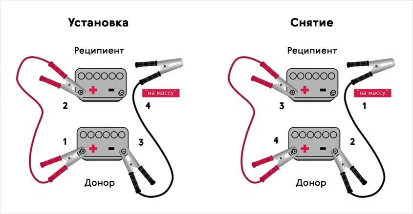 Как правильно прикурить автомобиль: основные схемы и распространенные ошибки